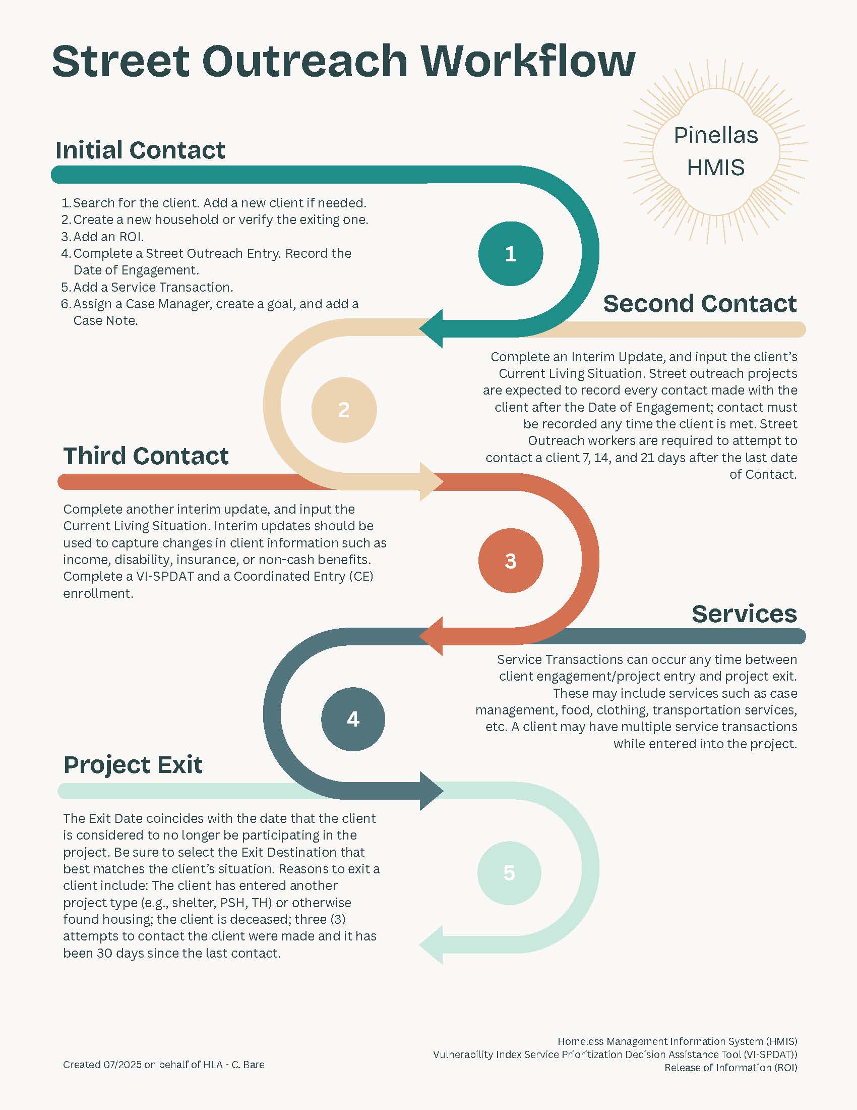 Street Outreach Workflow.jpg