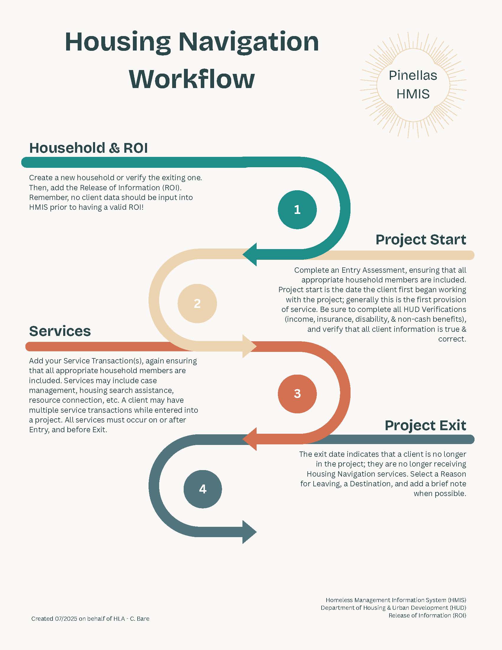 Housing Navigation Workflow.jpg