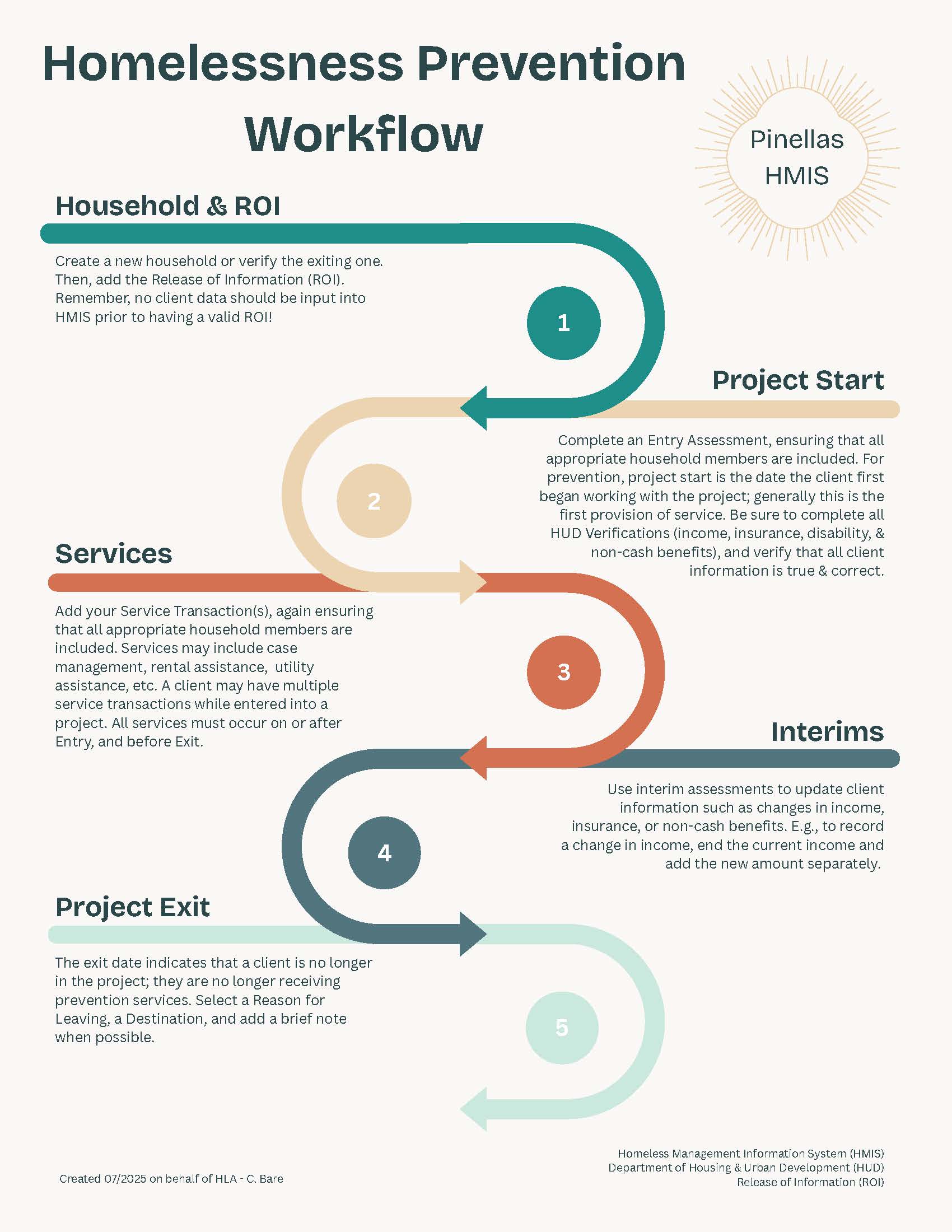 Homelessness Prevention Workflow.jpg